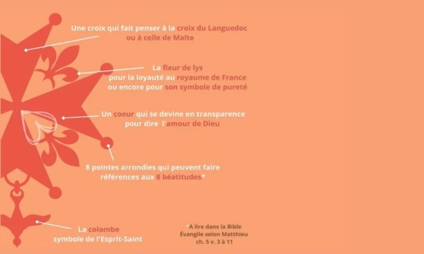 Sur instagram, Eloïse Deuker explique en image des concepts théologiques ou historiques. ©DR