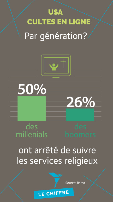 Et par génération?